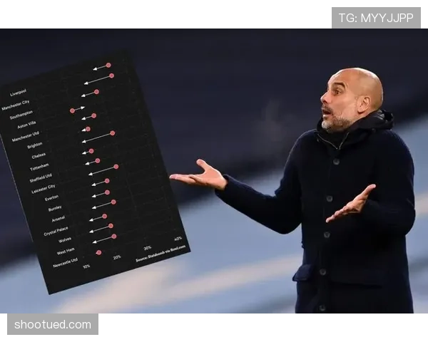 亚马尔高位压迫如何激活锋线并领跑边锋助攻效率？