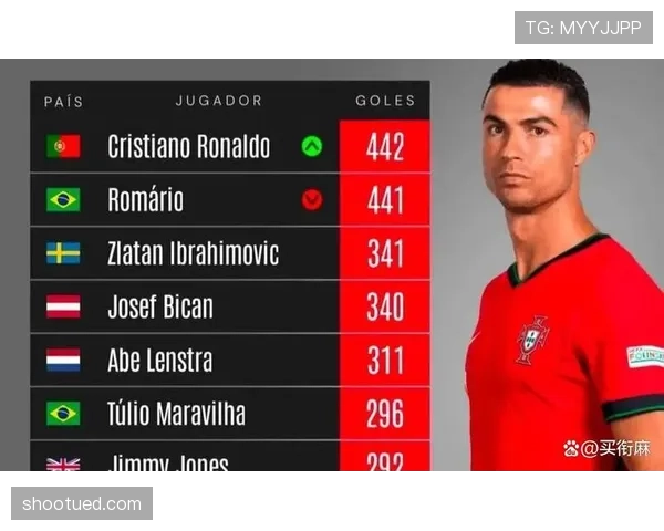 C罗与伊布同龄阶段表现差异及生涯轨迹分化的关键因素