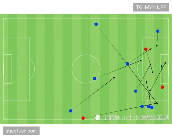 内马尔转型组织核心：撕开左路防线如何成为进攻发起点