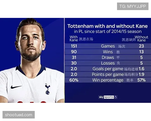 孙兴慜本赛季更偏中路：前插撕开防线的锋线角色转变分析