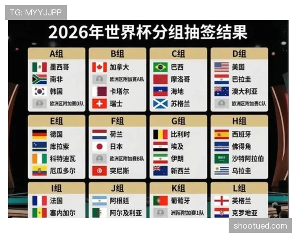 2026世界杯48队12小组赛制怎么分配和进行